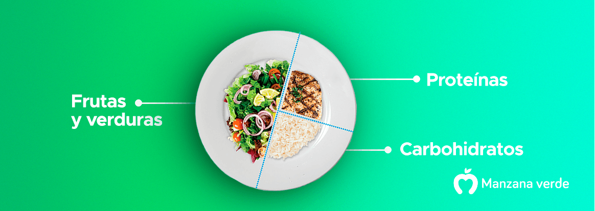 ¿Qué es el plato del buen comer?